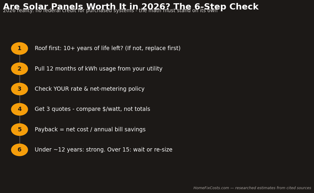 Are solar panels worth it in 2026: the six step check