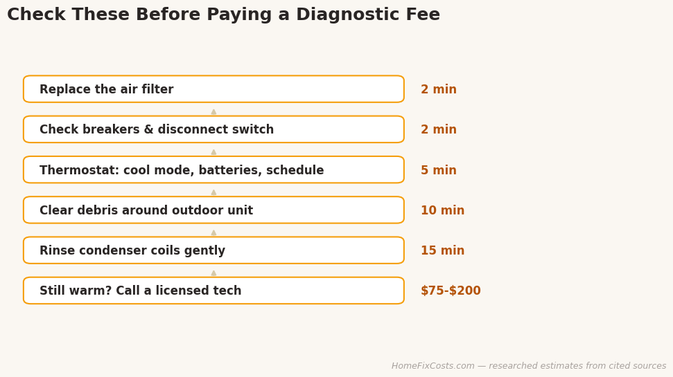 Checks to run before paying an AC diagnostic fee