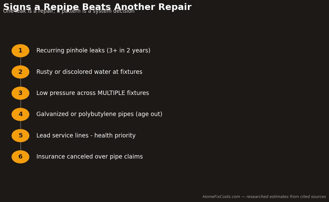 Signs a repipe beats another repair